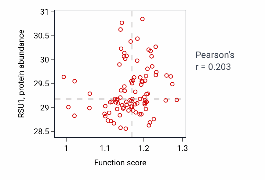 Per-sample scatter of Negative regulation of monoatomic ion transport activity vs RSU1 in UCEC.