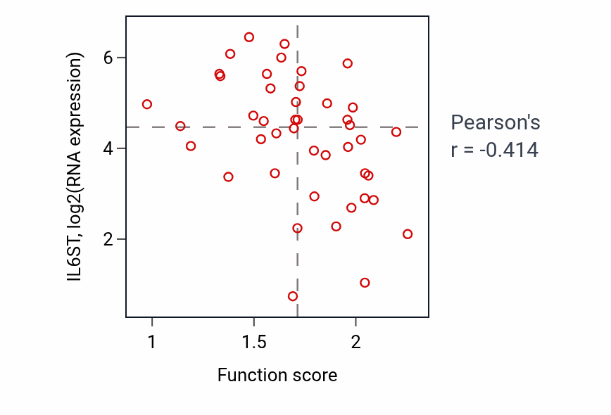 Per-sample scatter of 
