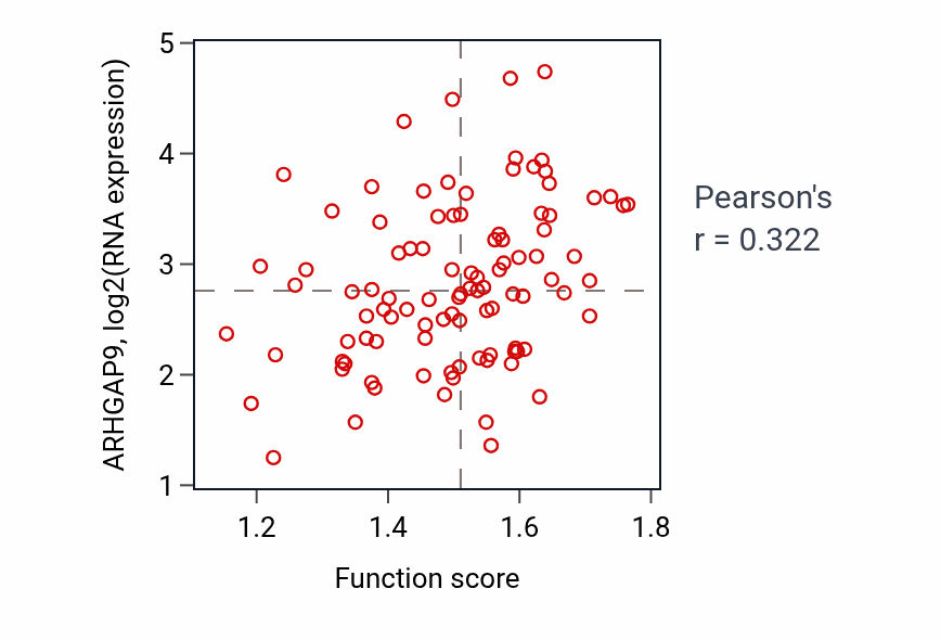 Per-sample scatter of 