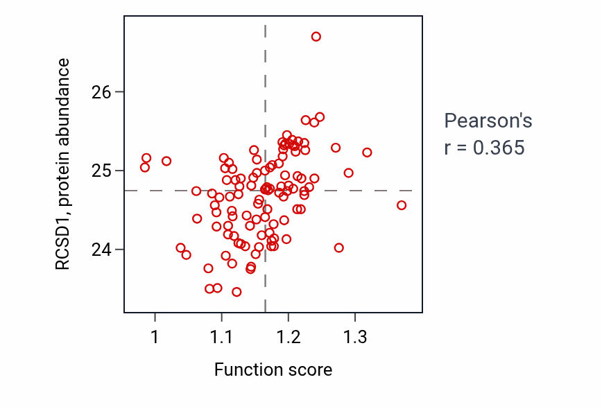 Per-sample scatter of 