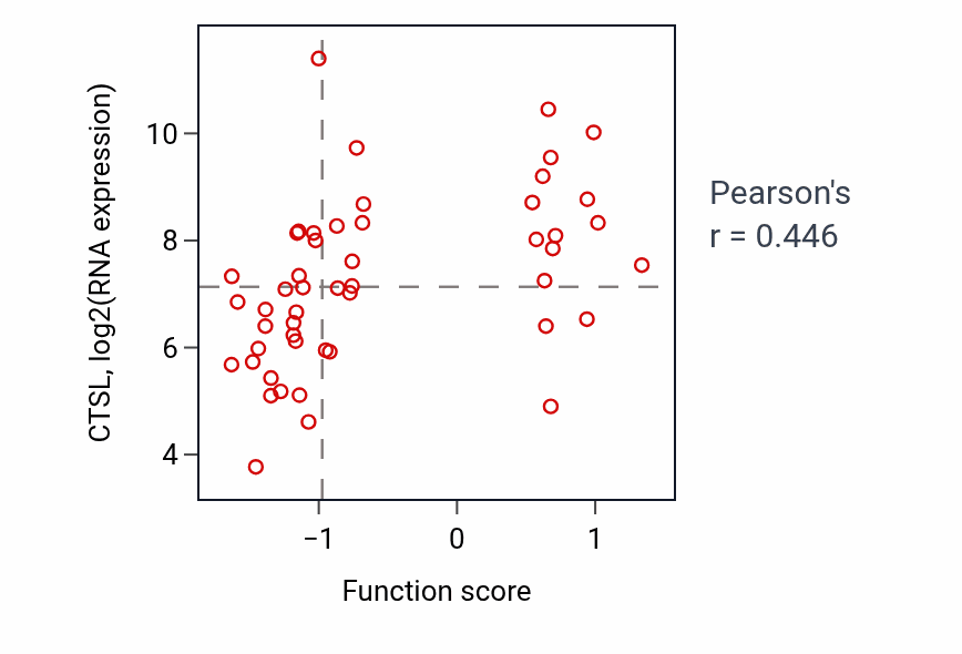 Per-sample scatter of 