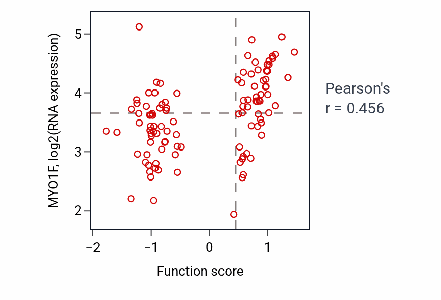 Per-sample scatter of 