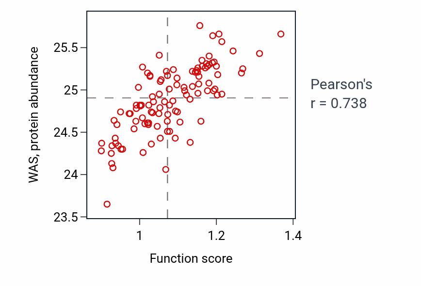 Per-sample scatter of 