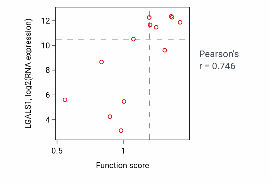 Per-sample scatter of 