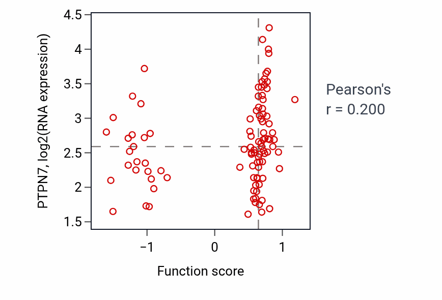 Per-sample scatter of 