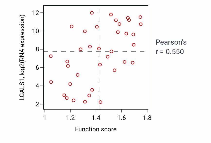 Per-sample scatter of 