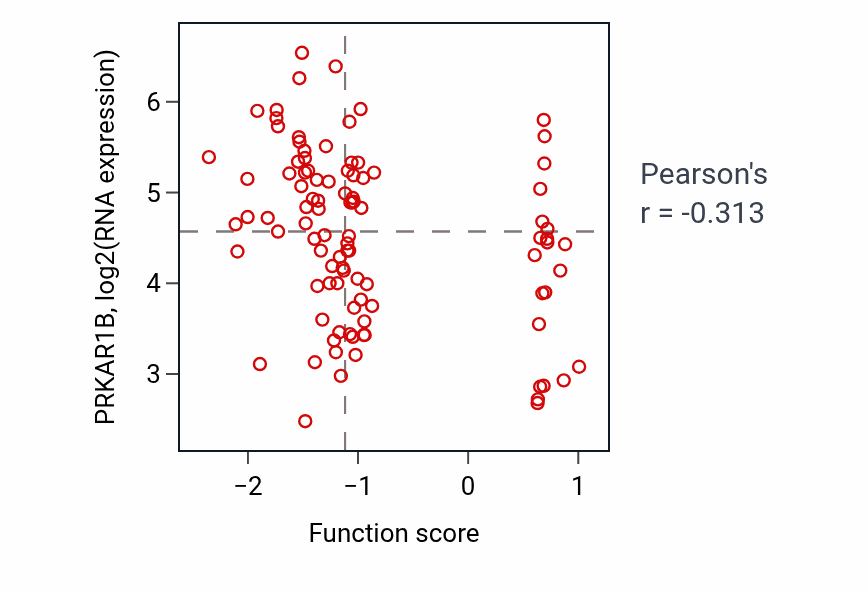 Per-sample scatter of 