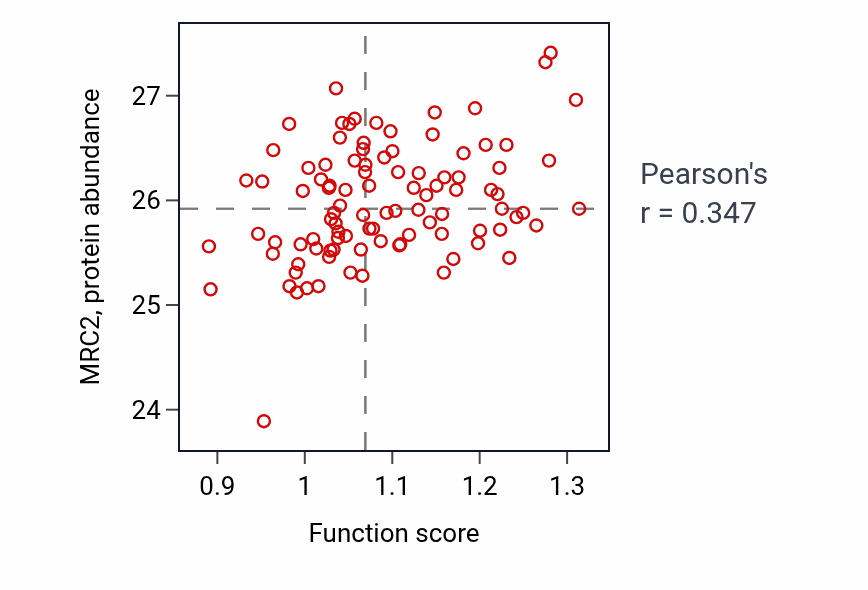Per-sample scatter of 