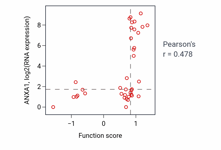 Per-sample scatter of 