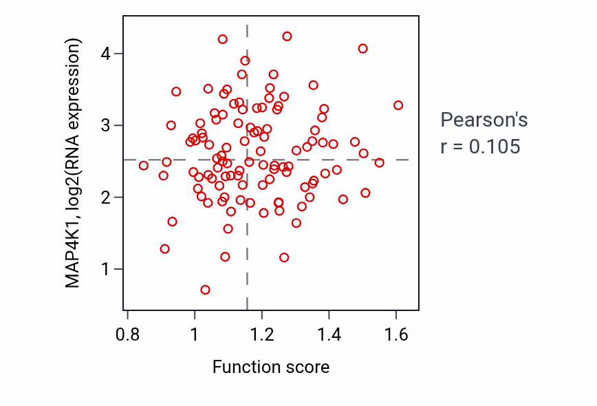 Per-sample scatter of 