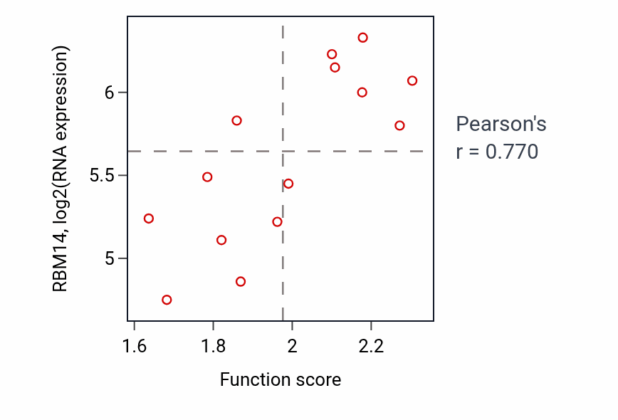 Per-sample scatter of 