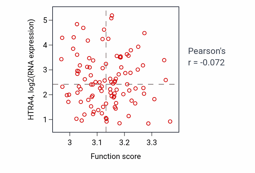 Per-sample scatter of 