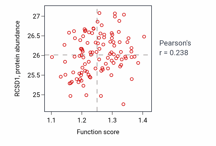 Per-sample scatter of 