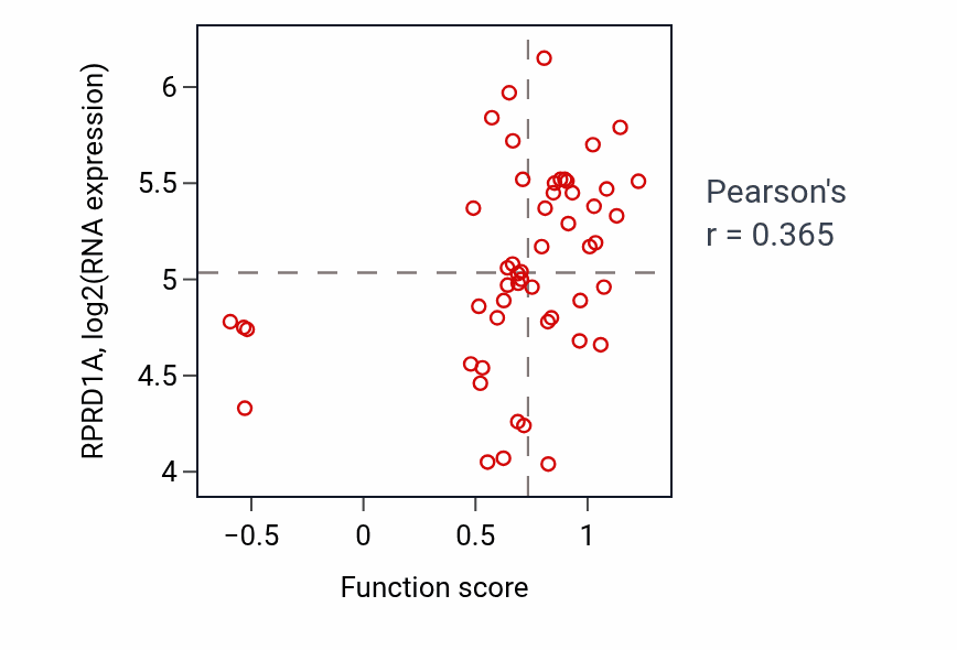 Per-sample scatter of 