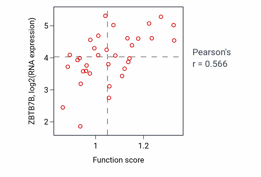 Per-sample scatter of 