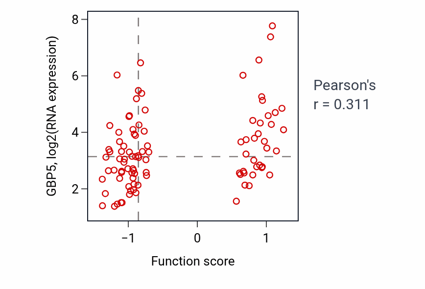 Per-sample scatter of 