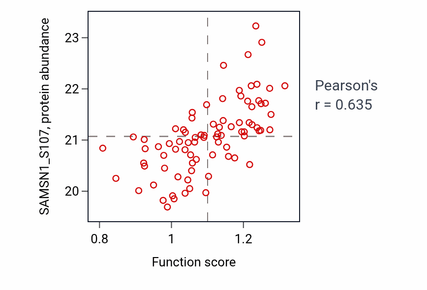 Per-sample scatter of 