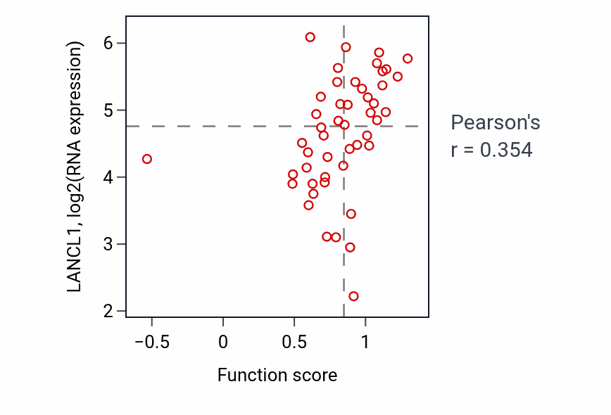 Per-sample scatter of 