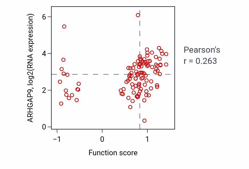 Per-sample scatter of 