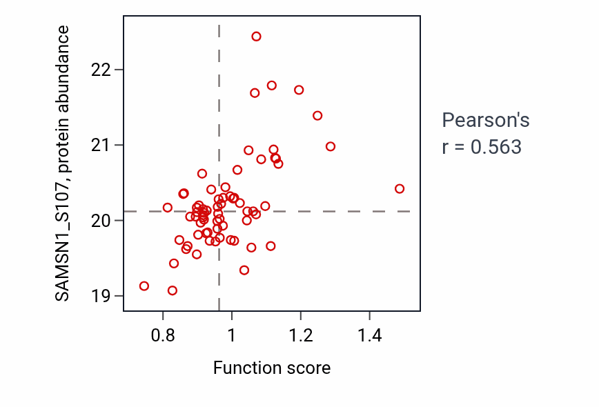 Per-sample scatter of 