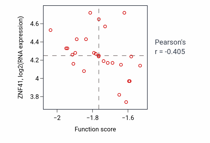 Per-sample scatter of Response to corticotropin-releasing hormone activity vs ZNF41 in UCEC.