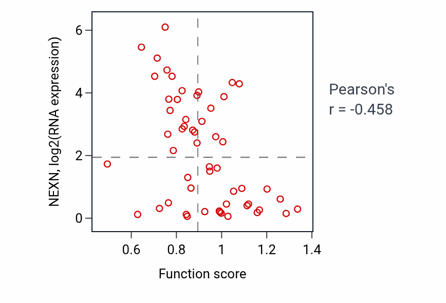 Per-sample scatter of Regulation of muscle adaptation activity vs NEXN in LUNG_NSCLC_LUAD.