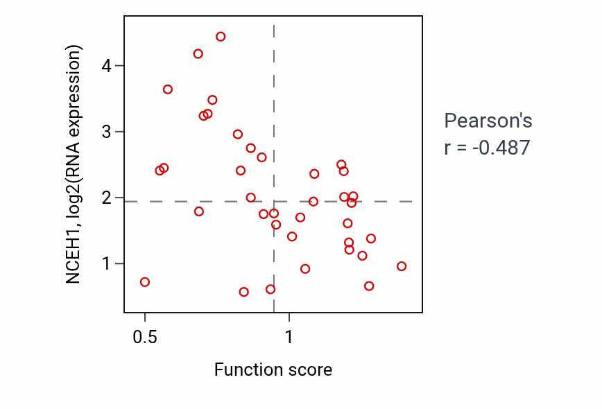 Per-sample scatter of Regulation of JUN kinase activity activity vs NCEH1 in BLOOD_Lymphoma.