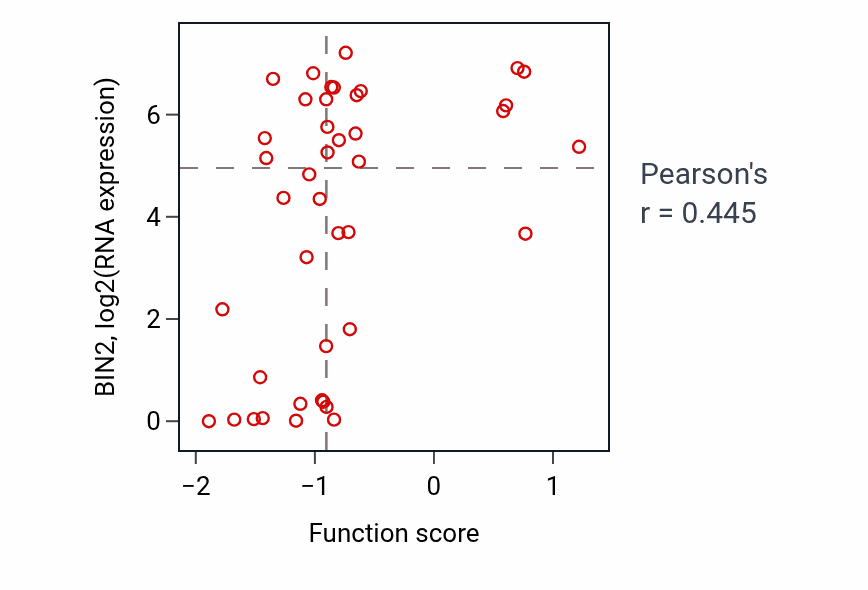 Per-sample scatter of Positive regulation of JUN kinase activity activity vs BIN2 in BLOOD_Leukemia.