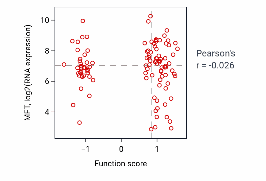 Per-sample scatter of Positive regulation of JUN kinase activity activity vs MET in LUAD.