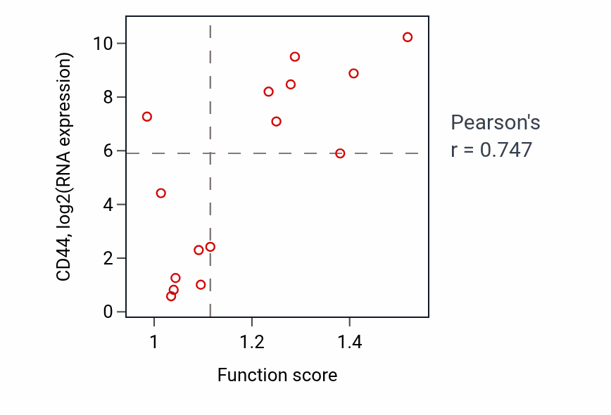 Per-sample scatter of 