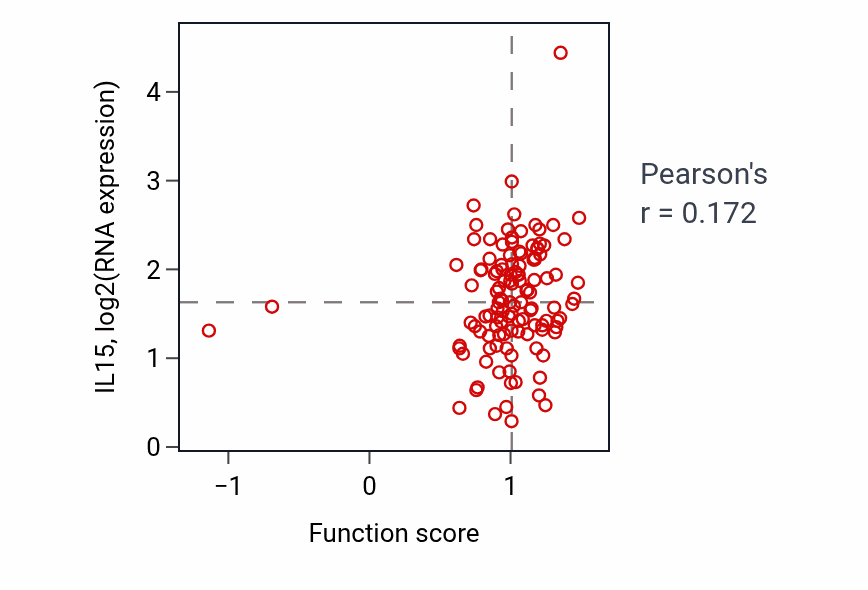 Per-sample scatter of 