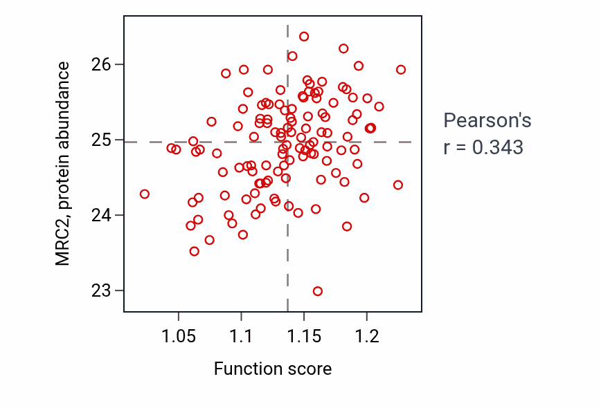 Per-sample scatter of 
