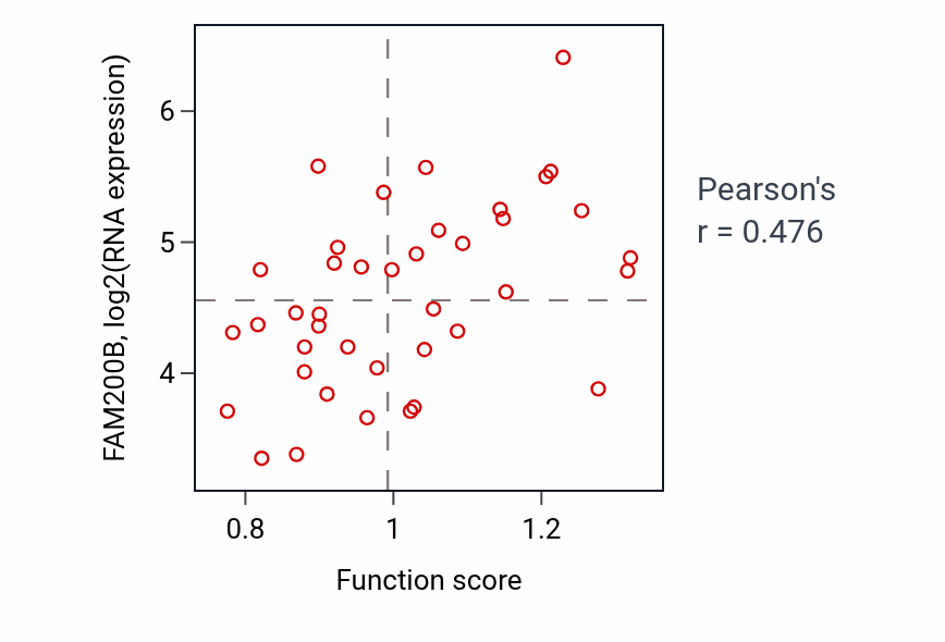 Per-sample scatter of 