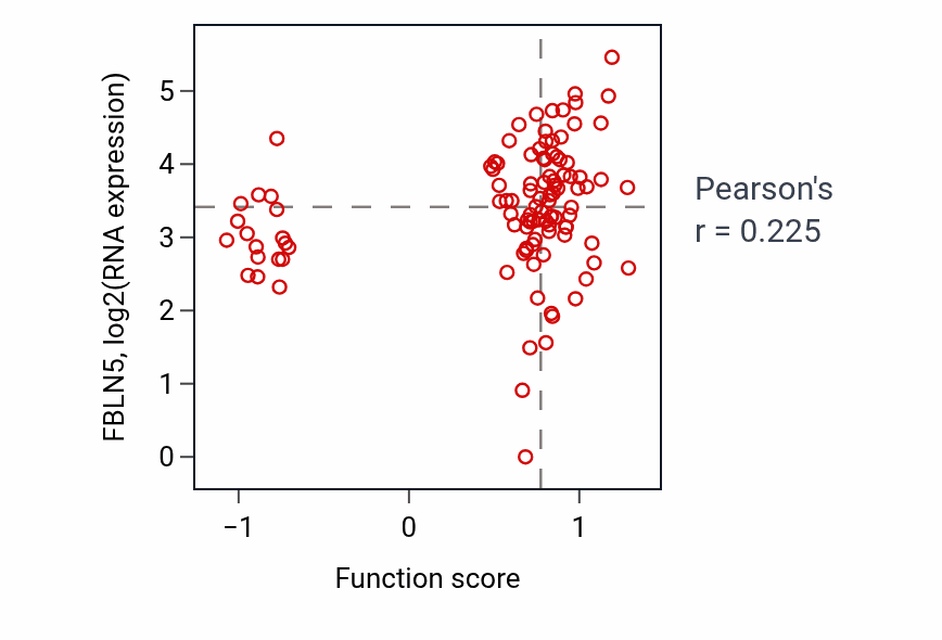 Per-sample scatter of 