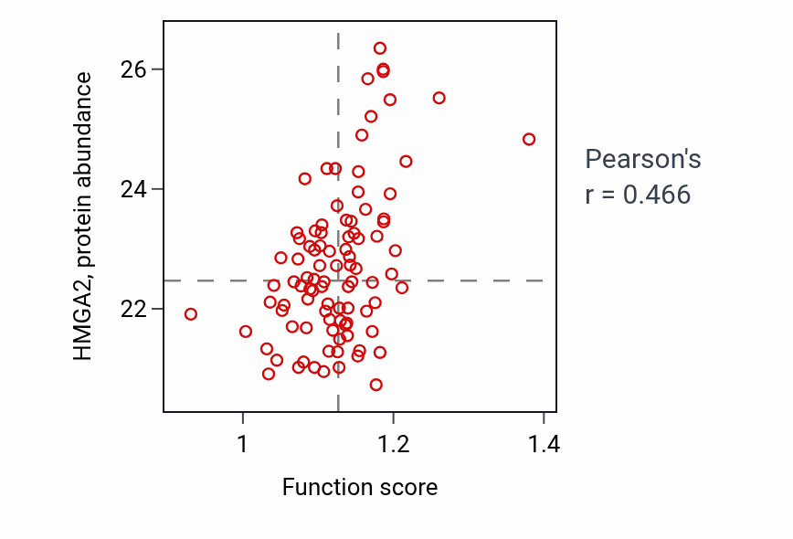 Per-sample scatter of 