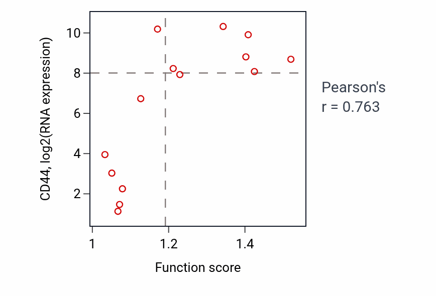 Per-sample scatter of 