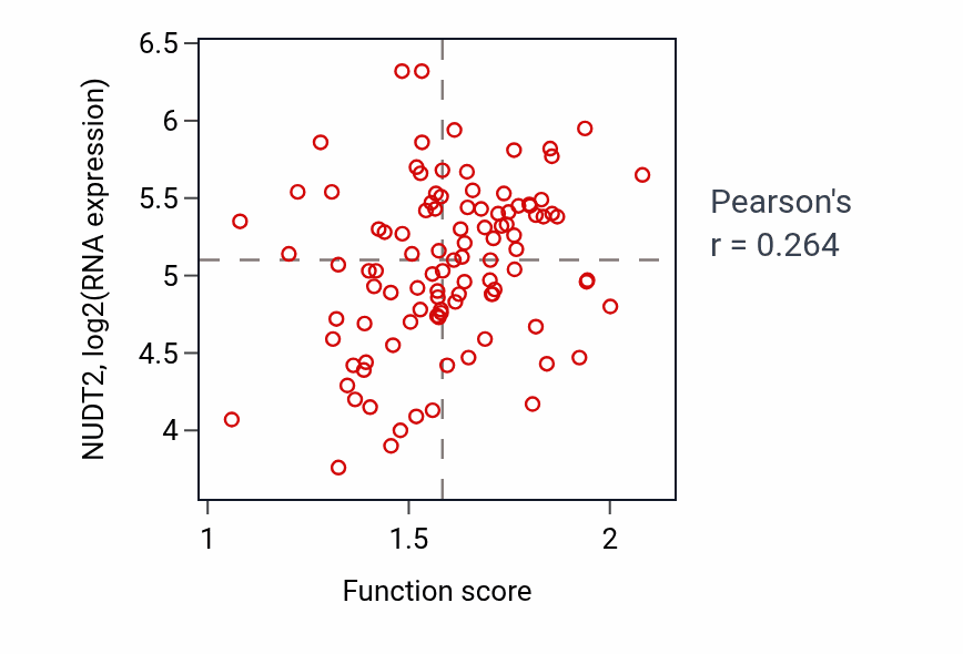 Per-sample scatter of 