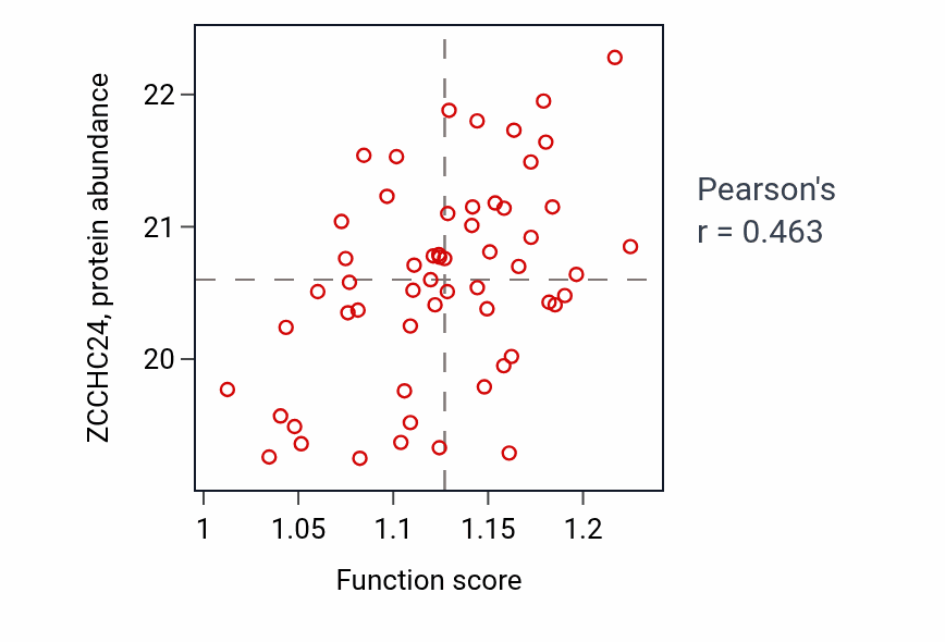 Per-sample scatter of 