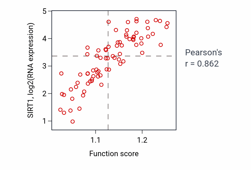 Per-sample scatter of 