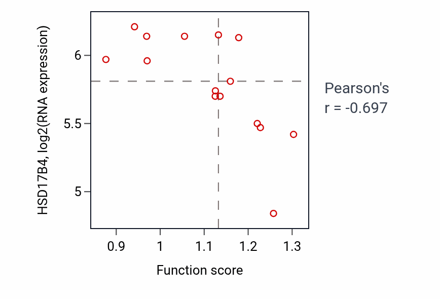 Per-sample scatter of Regulation of neuron apoptotic process activity vs HSD17B4 in BLOOD_Myeloma.