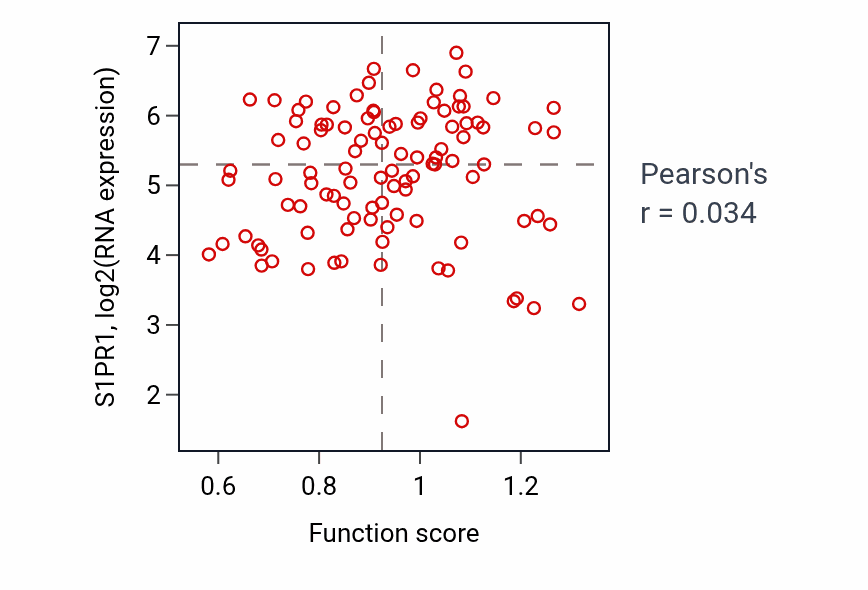 Per-sample scatter of Negative regulation of neuron apoptotic process activity vs S1PR1 in CCRCC.