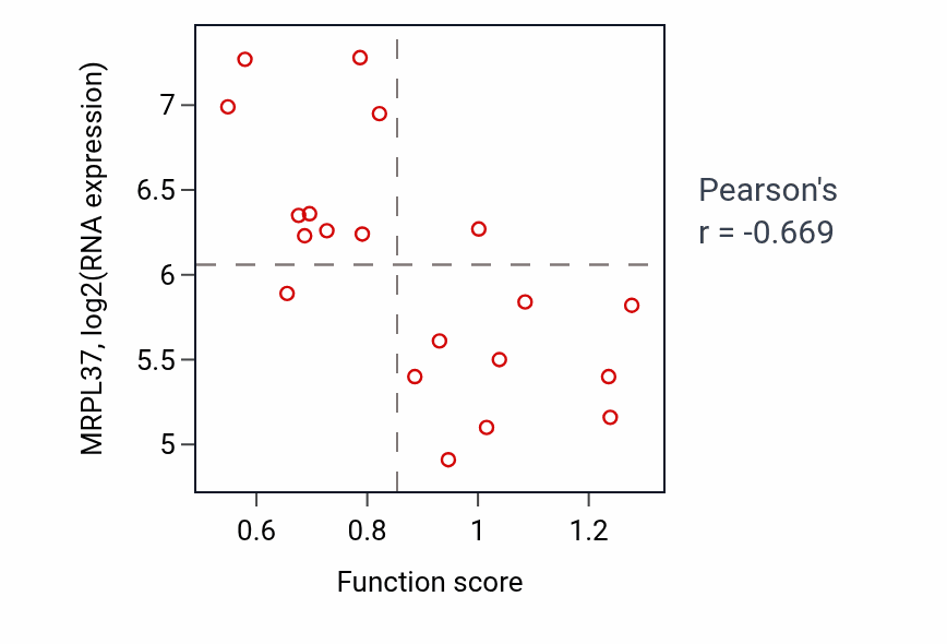 Per-sample scatter of Positive regulation of neuron apoptotic process activity vs MRPL37 in UPPER_AERODIGESTIVE_TRACT.