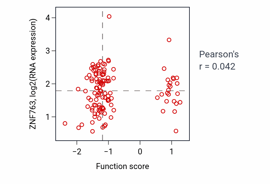 Per-sample scatter of Regulation of lipid kinase activity activity vs ZNF763 in BRCA.