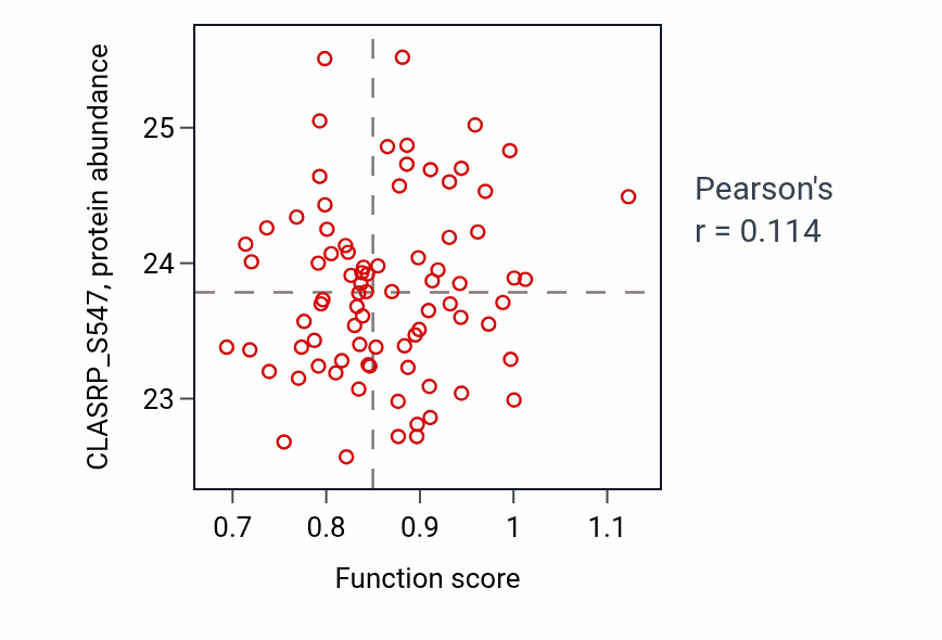 Per-sample scatter of Keratinocyte proliferation activity vs CLASRP_S547 in OV.