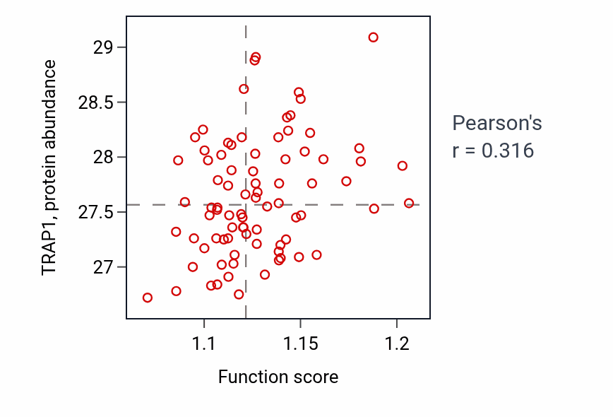Per-sample scatter of Dicarboxylic acid metabolic process activity vs TRAP1 in OV.