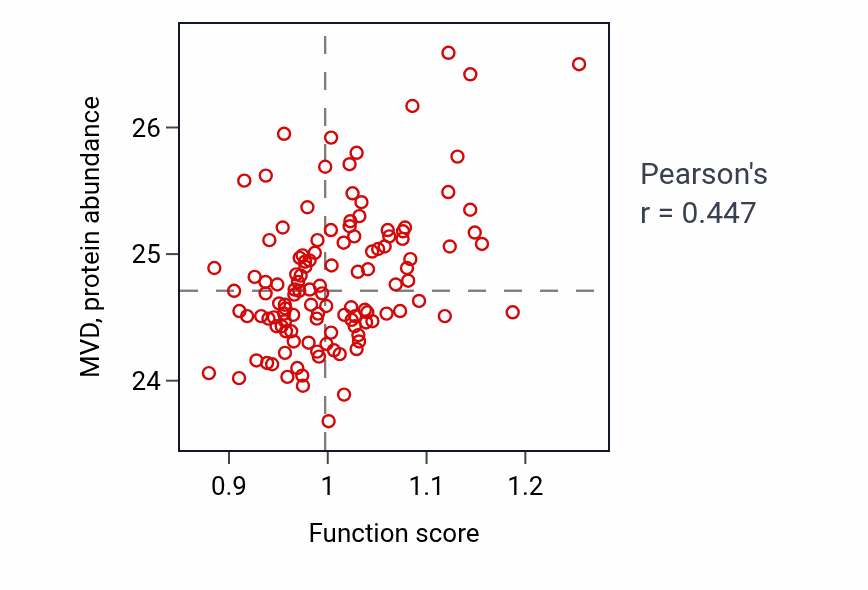Per-sample scatter of Linoleic acid metabolic process activity vs MVD in BRCA.