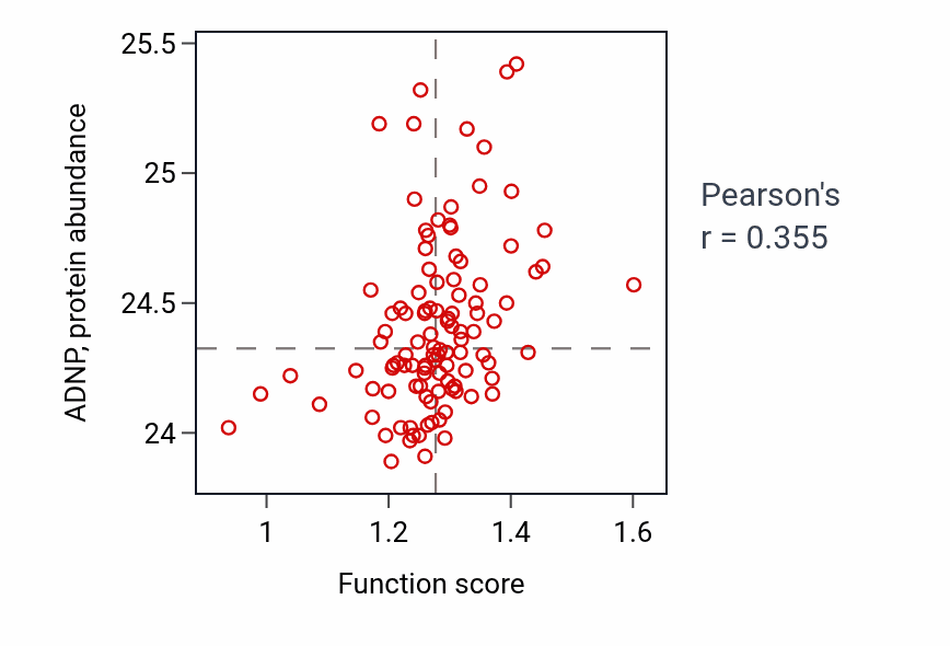 Per-sample scatter of Positive regulation by host of viral transcription activity vs ADNP in HNSC.
