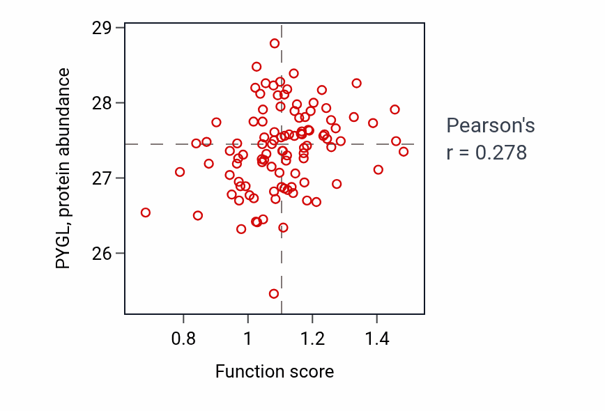 Per-sample scatter of Regulation of excretion activity vs PYGL in CCRCC.