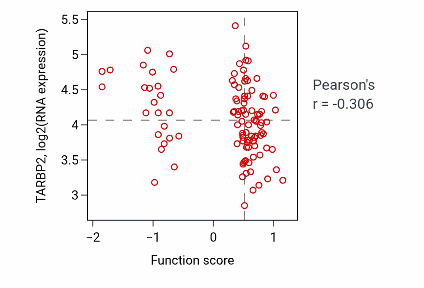 Per-sample scatter of Regulation of vacuole organization activity vs TARBP2 in LSCC.
