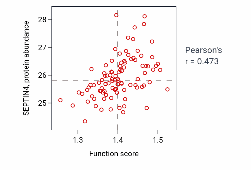 Per-sample scatter of Regulation of vacuole organization activity vs SEPTIN4 in GBM.